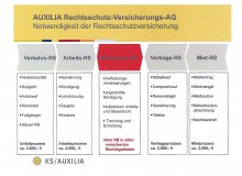 Auxilia Rechtsschutz