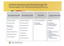 Auxilia Rechtsschutz 02