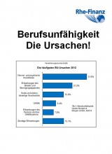 Berufsunfähigeit